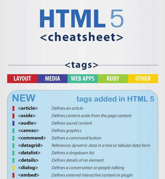 สูตรโกง HTML5