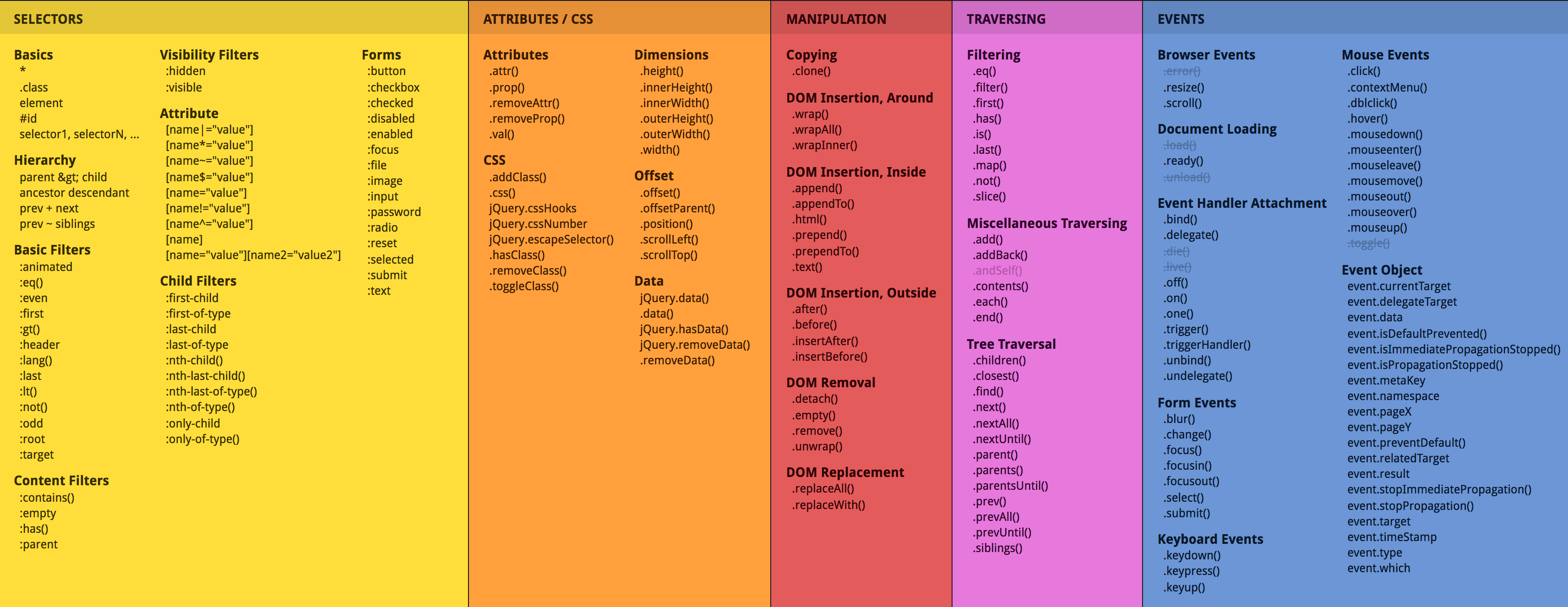 Jquery