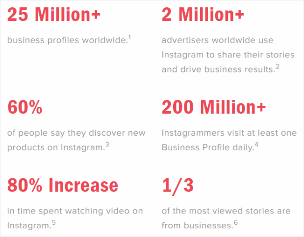 Statistiche di Instagram