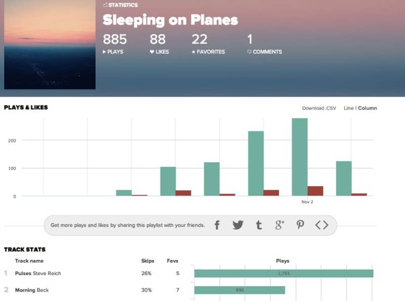 8tracks Stats Screenshot-音樂平台