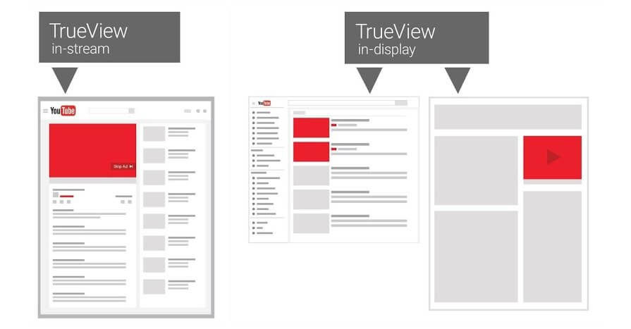 Youtube Trueview 廣告差異