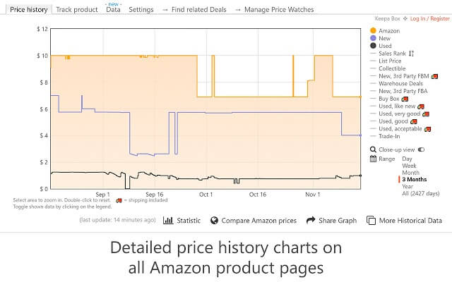 บล็อก Keepa Amazon Price Tracker