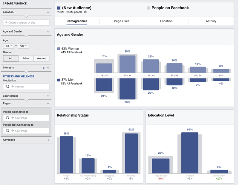 ผู้ชม Facebook