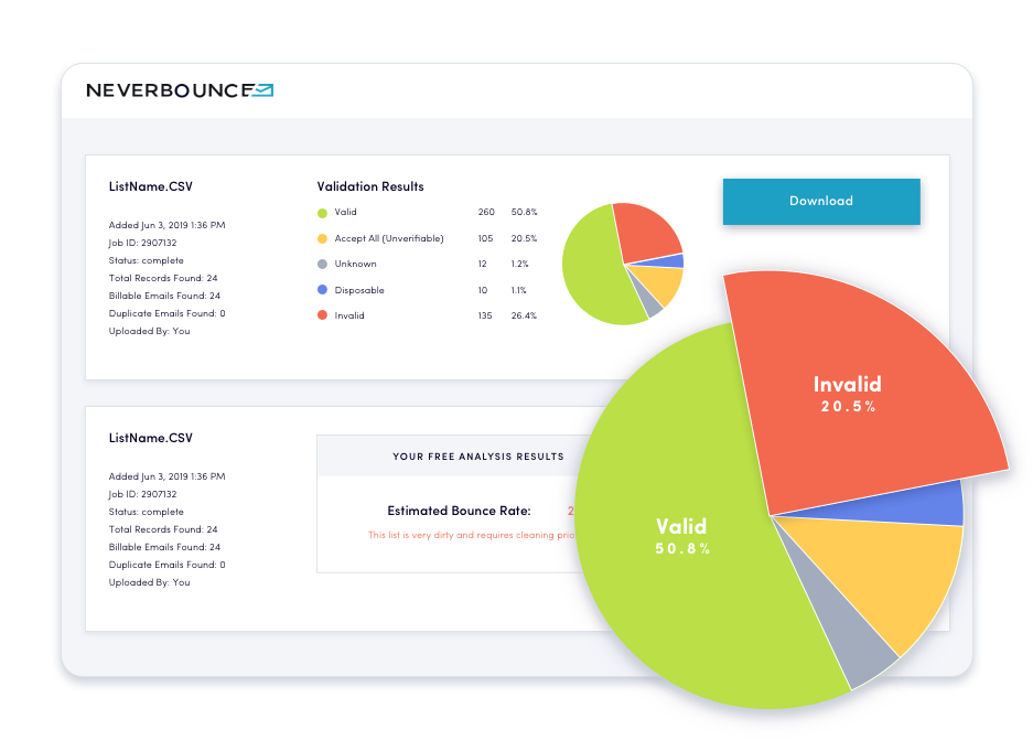 NeverBounce 电子邮件验证