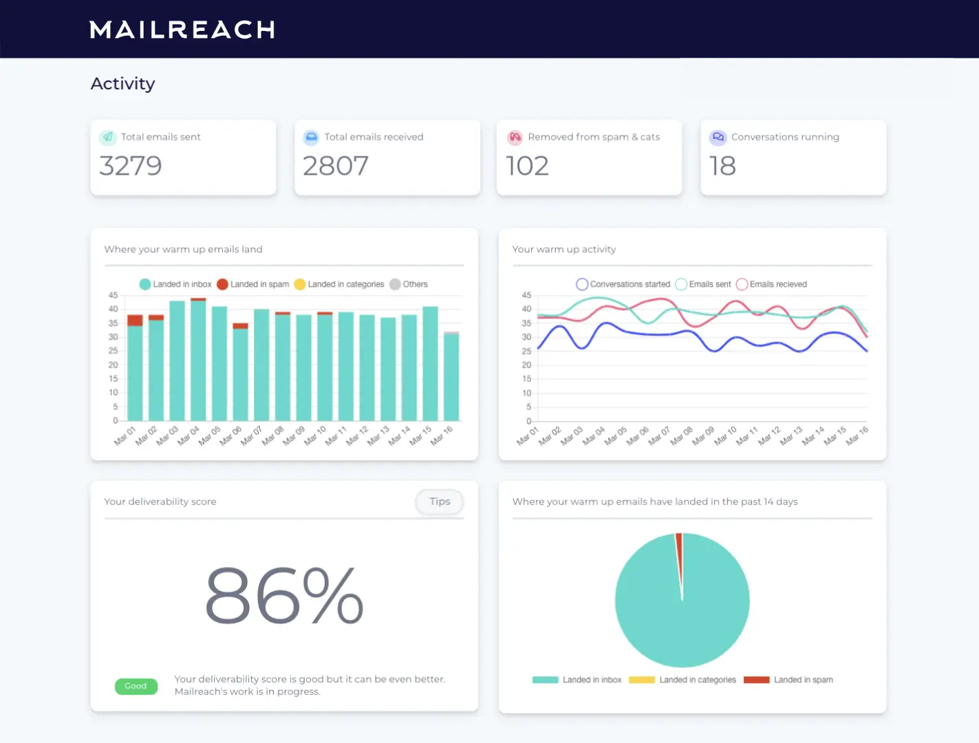 MailReach 电子邮件温暖仪表板