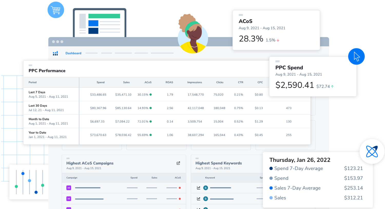 Adtomic software de gestión de ppc