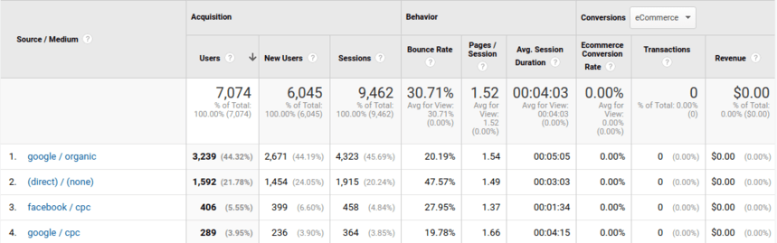 Laporan Google Analytics