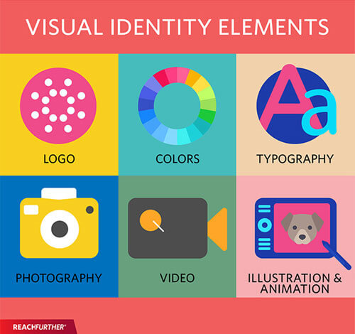 Identitas Visual yang Kohesif dengan Strategi Pemasaran Digital Anda | Agensi Vista