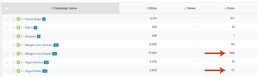 Clickmeter pelacakan email pemasaran penjualan membuat lebih banyak penjualan