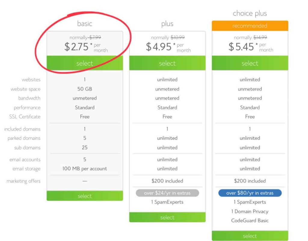 paket hosting blog