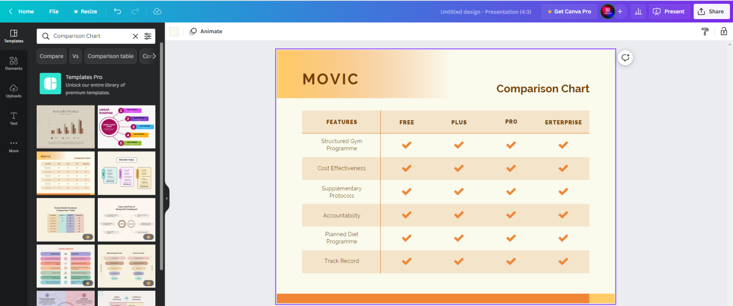 Créateur de tableaux de comparaison Canva