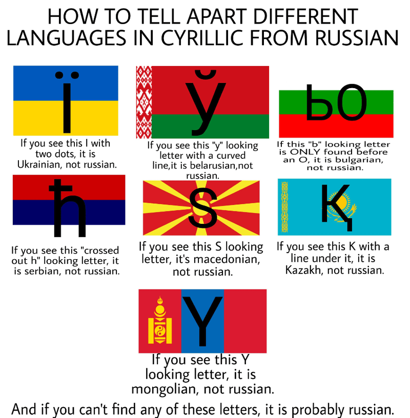 言語