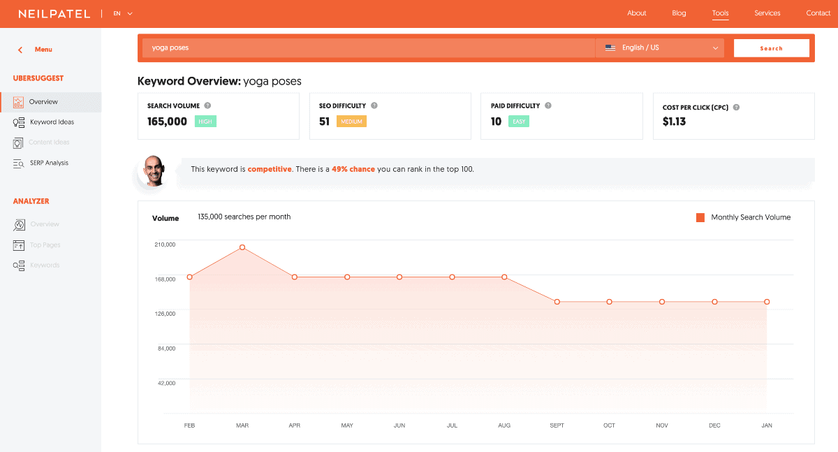 ubersuggest เครื่องมือวิจัยคำสำคัญ