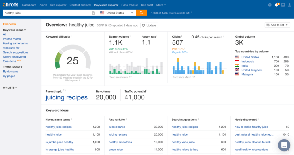 ahrefs เครื่องมือวิจัยคำหลัก