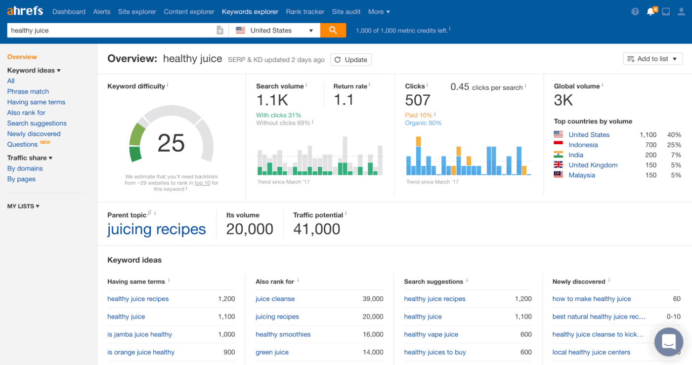 ahrefs 關鍵詞研究工具