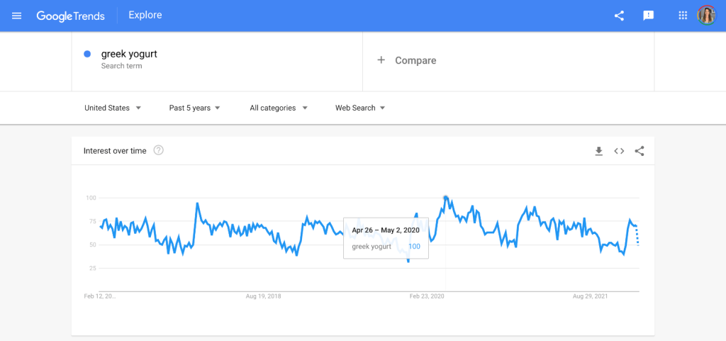 strumento SEO per le tendenze di google