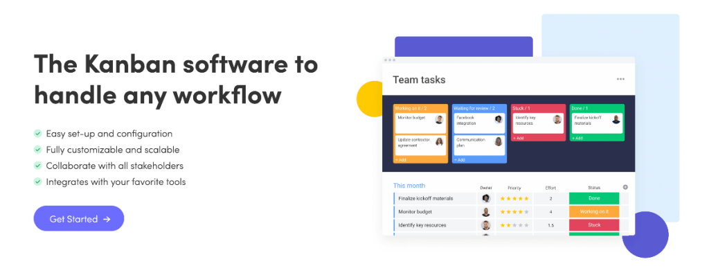 Schermata del flusso di lavoro kanban del lunedì