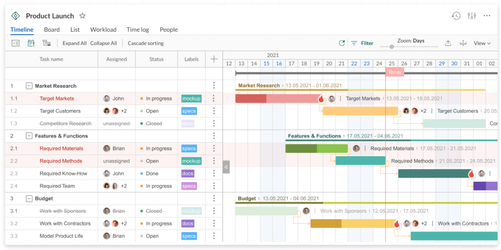 Schermata di lancio del prodotto Ganttpro