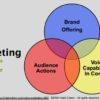 Voice_Marketing_ABC