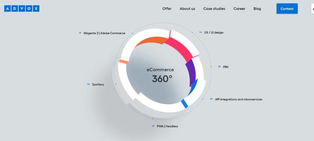 advox-magento-机构