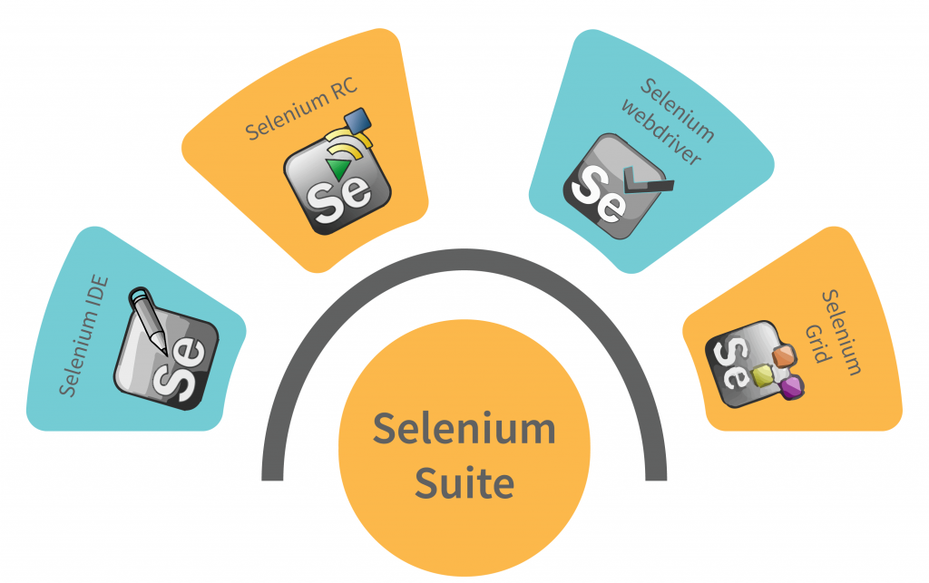Selenium 工具套件
