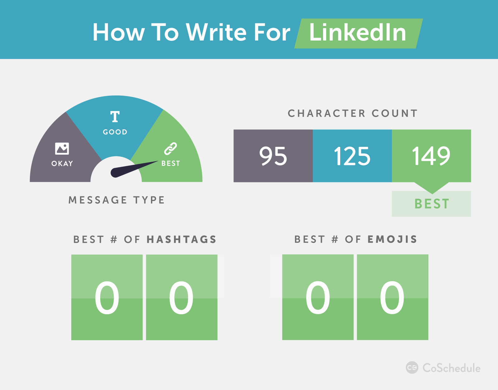 LinkedIn の書き方