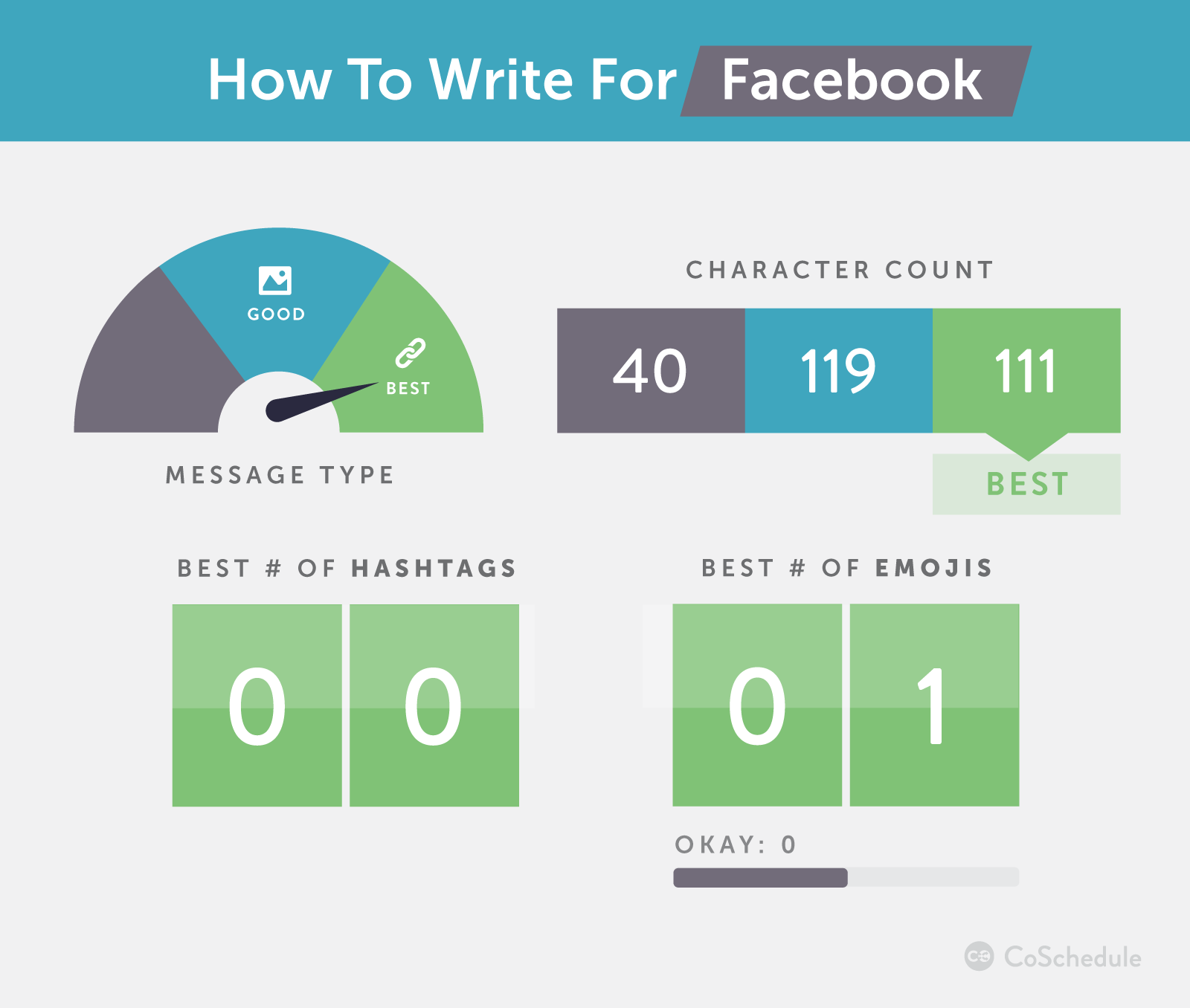 Facebookの書き方