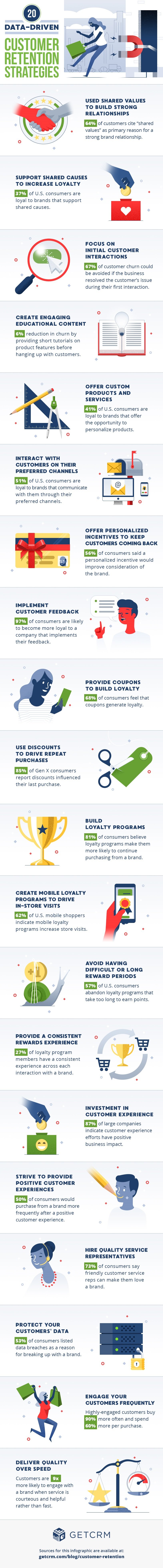 Infographie sur la fidélisation des clients de GetCRM