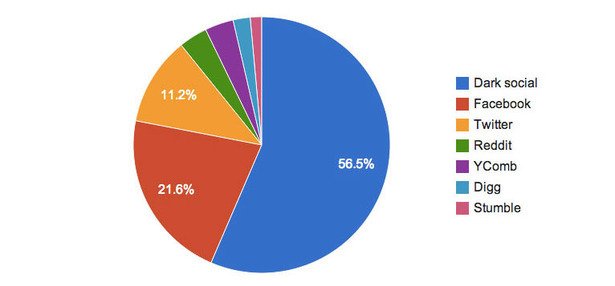 Datos sociales oscuros del Atlántico