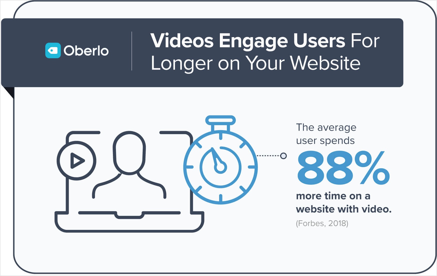 Statistiche di coinvolgimento video