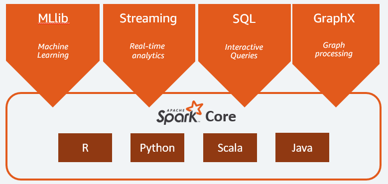 que-es-apache-spark.b3a3099296936df595d9a7d3610f1a77ff0749df