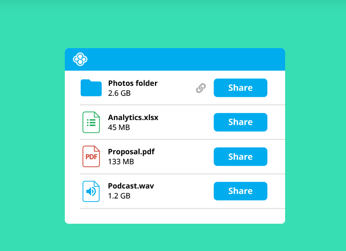 การแชร์ไฟล์อย่างปลอดภัยบน Sync