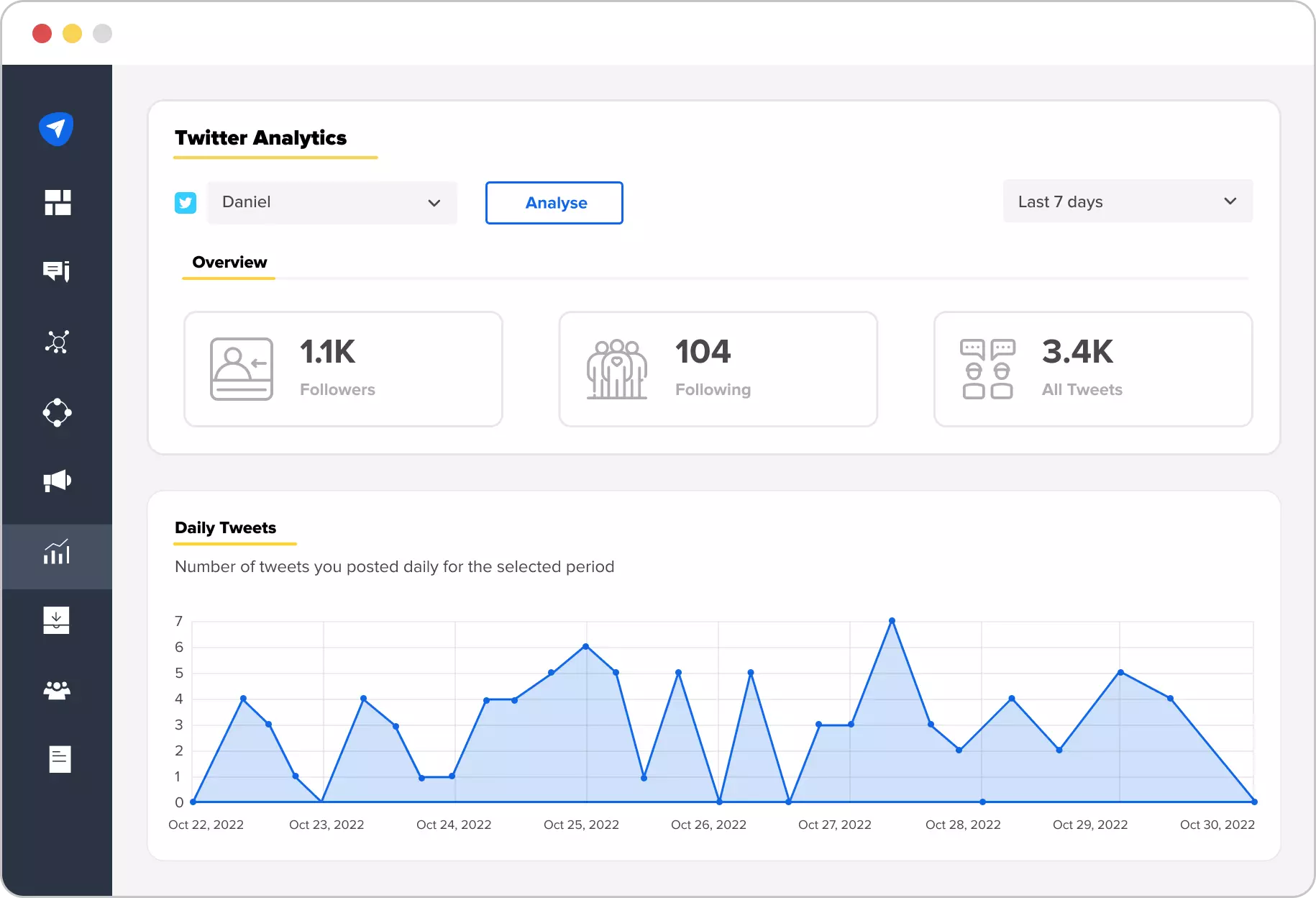 SocialPilot 的 Twitter 分析 SocialPilot's Twitter analytics