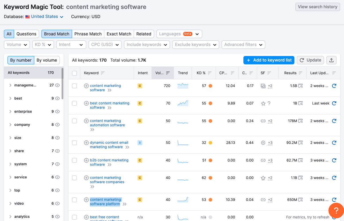 semrush 內容營銷軟件