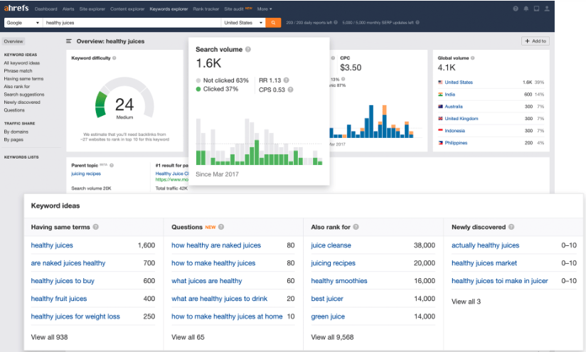 Ahrefs 的關鍵字資源管理器的屏幕截圖