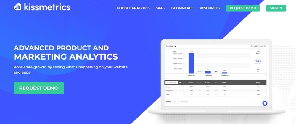 KISSmetrics-ecommerce-supervisión