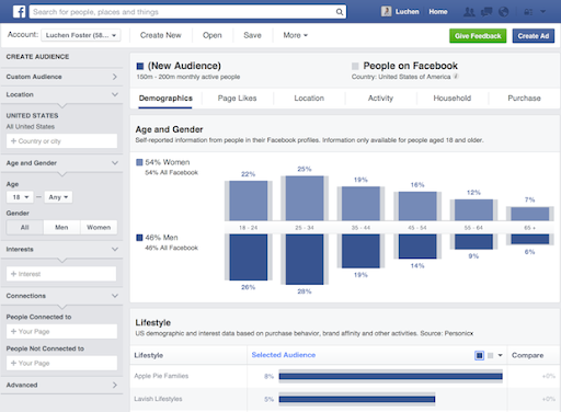 Approfondimenti di Facebook