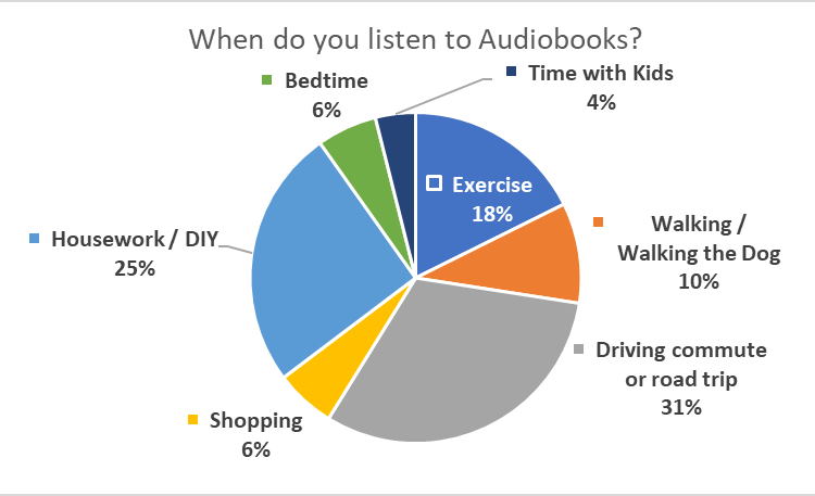 audiobooki-czas-odsluchania