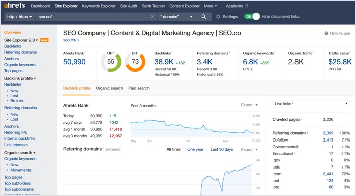 O que é Ahrefs?
