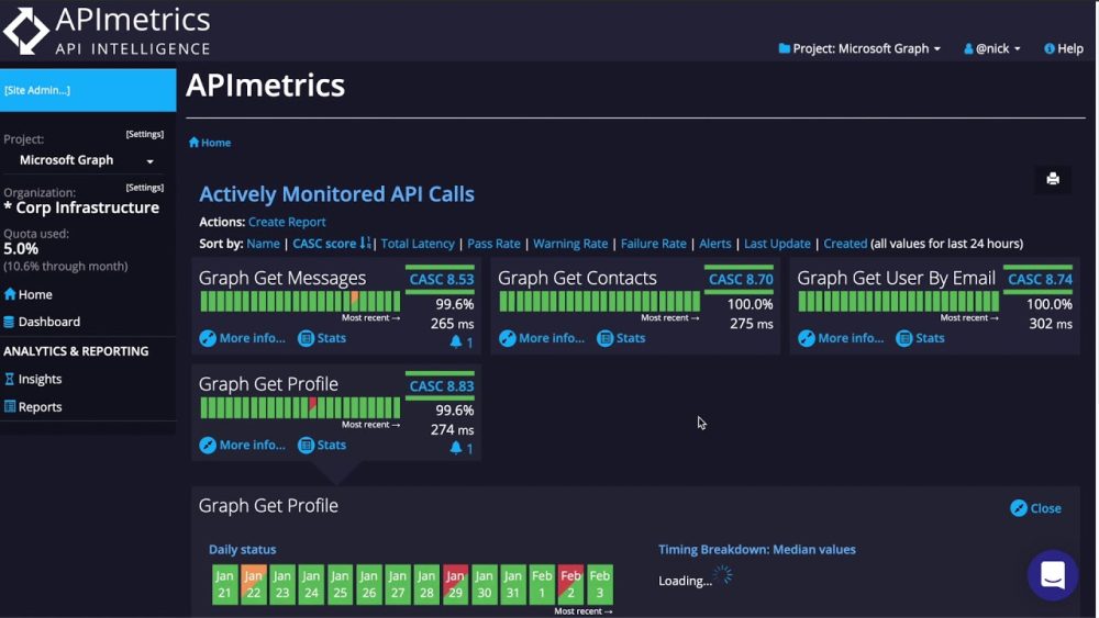 Dasbor APImetrics menampilkan data kinerja API