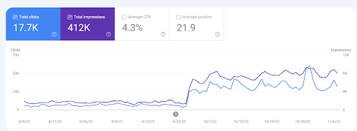 มุมมอง Google Search Console