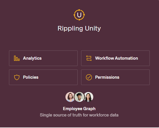 Riak-Unity-Platform-Fitur-of-Rippling-Payroll