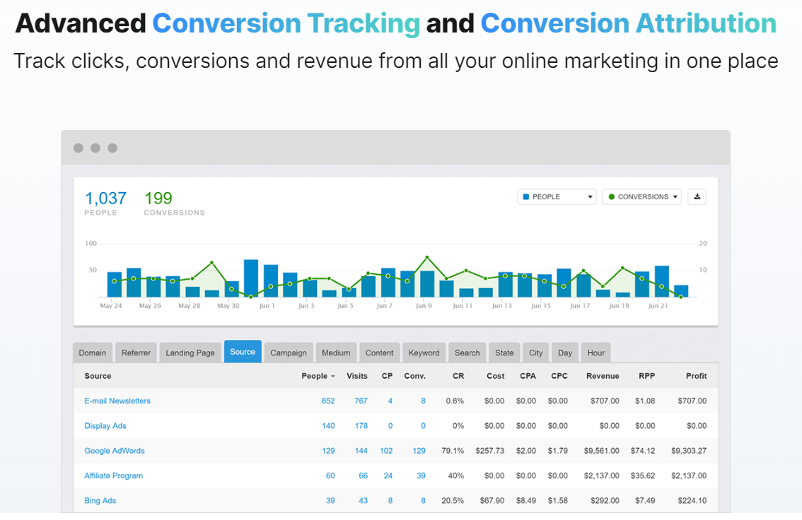 Monitoraggio delle conversioni per gli operatori di marketing online
