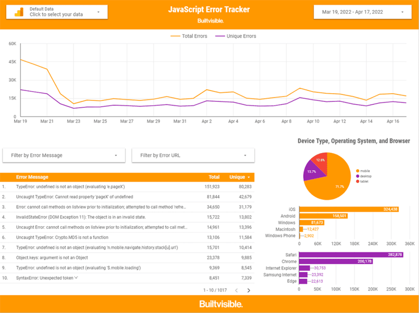 Builtvisible — JavaScript エラートラッカー
