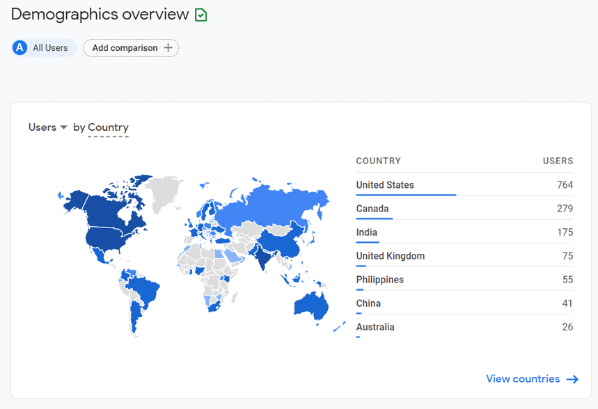 laporan geografis di Google Analytics