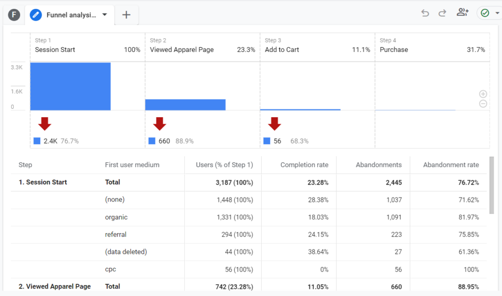 jalur eksplorasi corong oribi vs google analytics