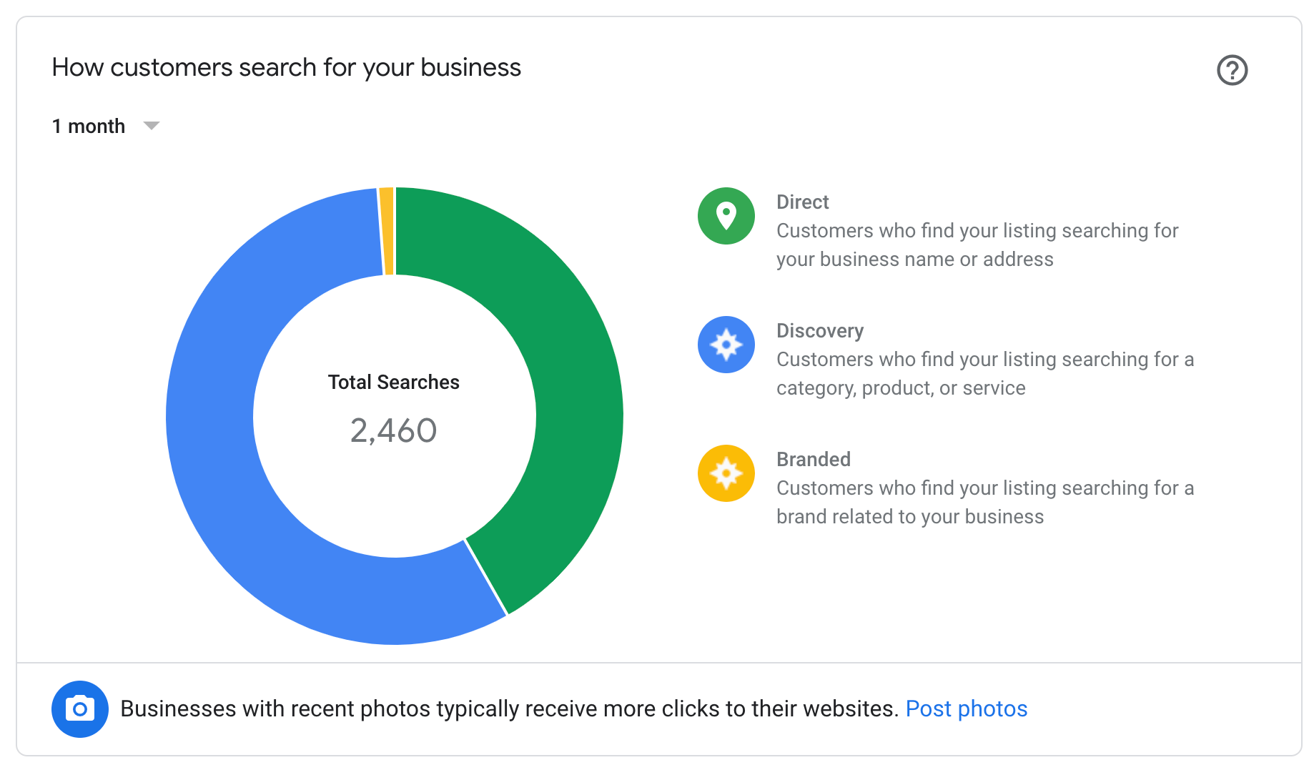 如何在 2022 年在“Google 我的商家”上創建在線商家? 1個 gmb how customers search for your business