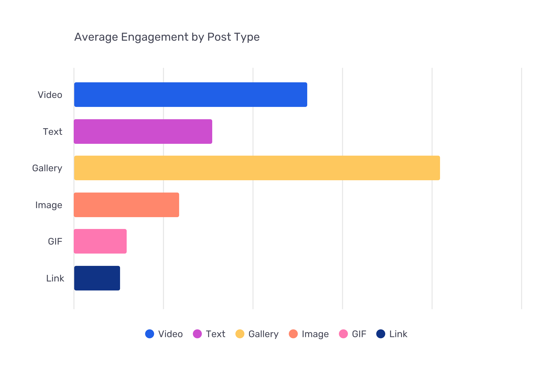 Tendenze di marketing sui social media b2b 2023