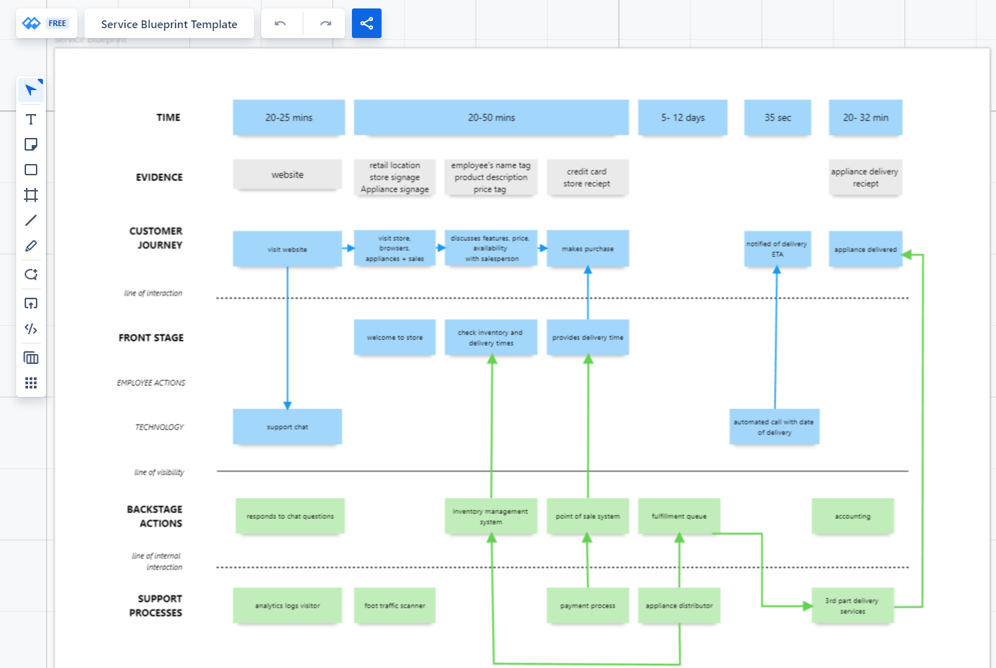 Șablon de plan de serviciu de la Whiteboards.io