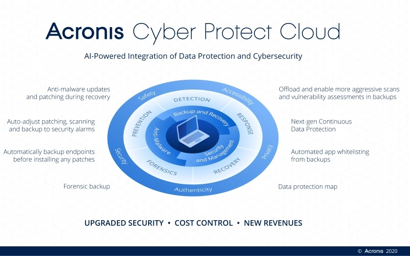 cyber-protezione-cloud